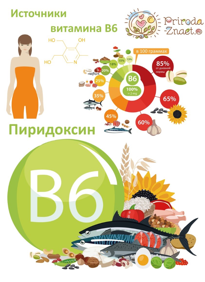 витамин B6